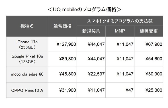 UQ mobile