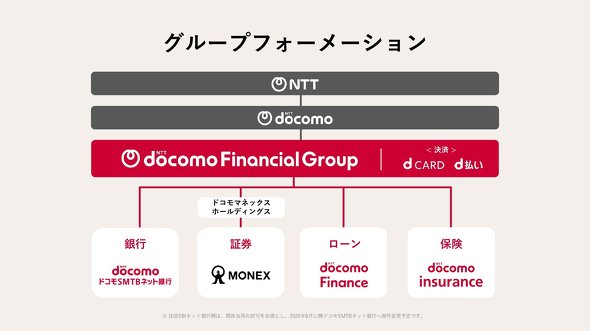 NTT�h�R�� �h�R��SMTB�l�b�g��s