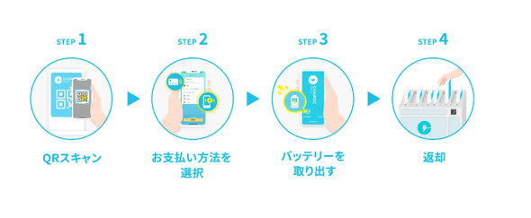 INFORICH CHARGESPOT