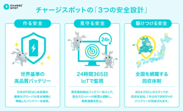 INFORICH CHARGESPOT