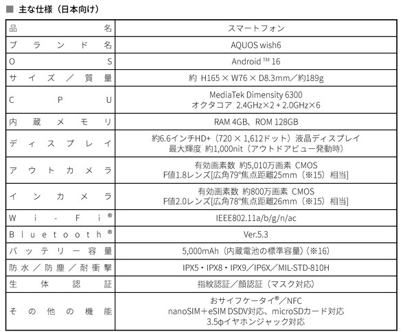 AQUOSwish6