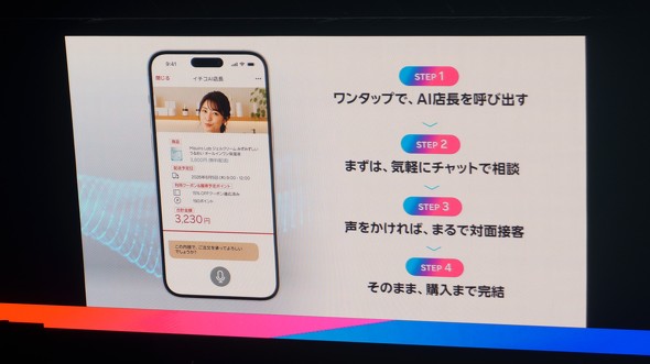 Rakuten AI Optimism