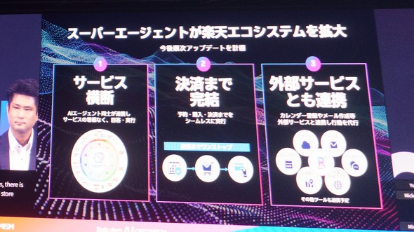Rakuten AI Optimism