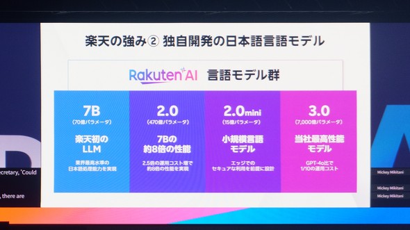 Rakuten AI Optimism