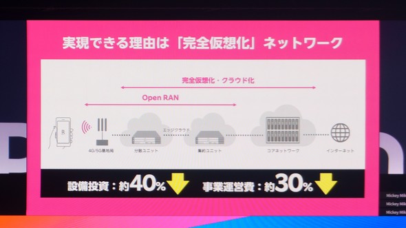 Rakuten AI Optimism