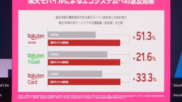 Rakuten AI Optimism