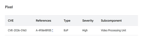  cve