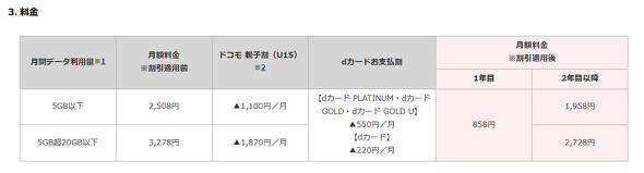 NTT�h�R��