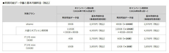 NTT�h�R�� ahamo