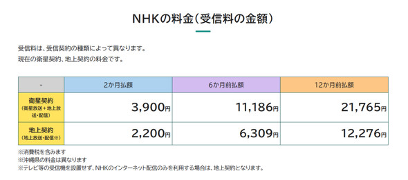 NHK ��M���l�グ�ے�