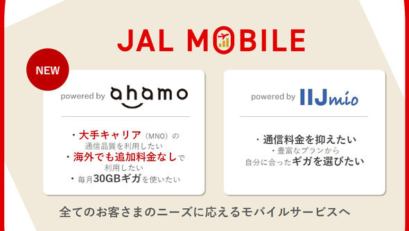 IIJ