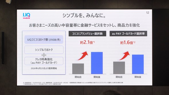 KDDI���Z������