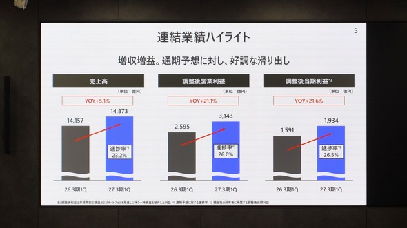 KDDI���Z������