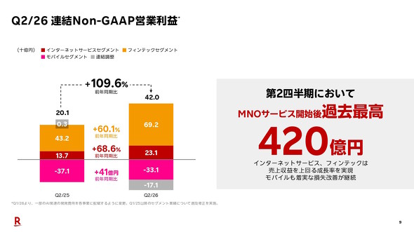 Non-GAAP