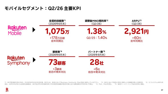 KPI