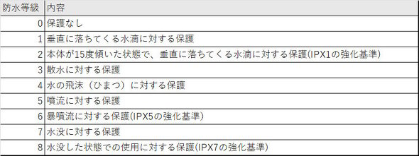 �X�}�[�g�t�H�� ���v