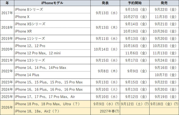 iPhone 17