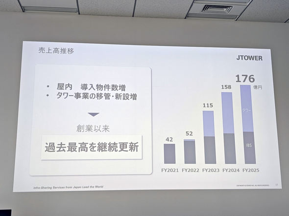 JTOWER