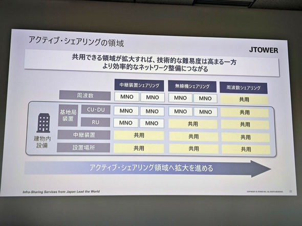 JTOWER