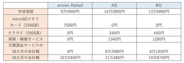 arrows Alpha2