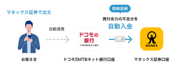 NTT�h�R��