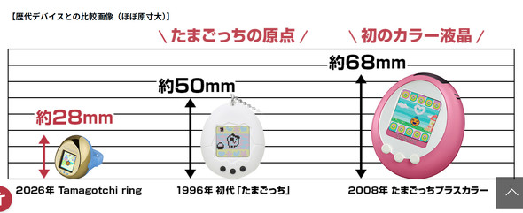 �o���_�C Tamagotchi ring