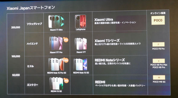 REDMI Note 17 Pro Max 5G