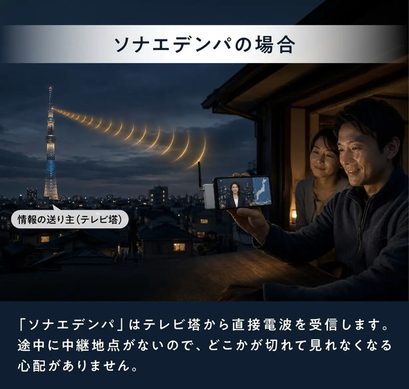 ソナエデンパ