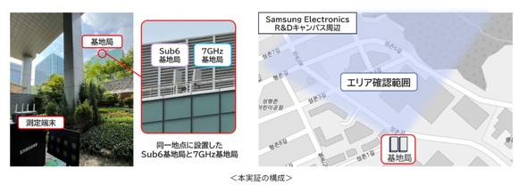 KDDI Samsung
