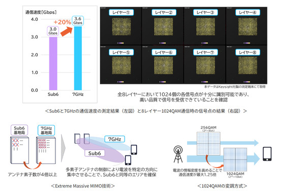 KDDI MIMO