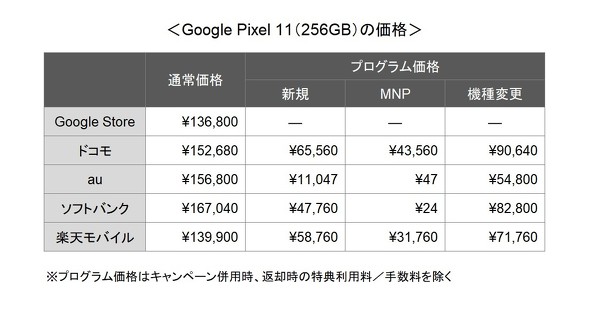 Pixel 11
