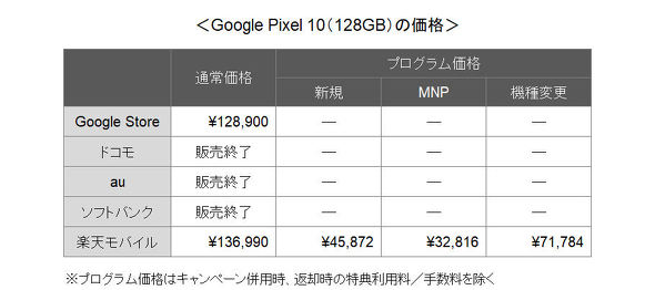 Pixel 10