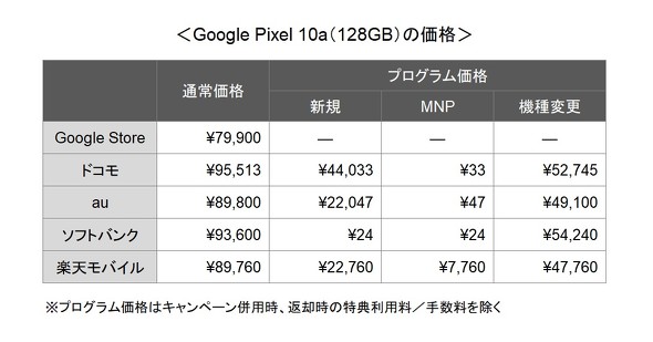 Pixel 10a