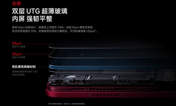 Xiaomi 18 Fold