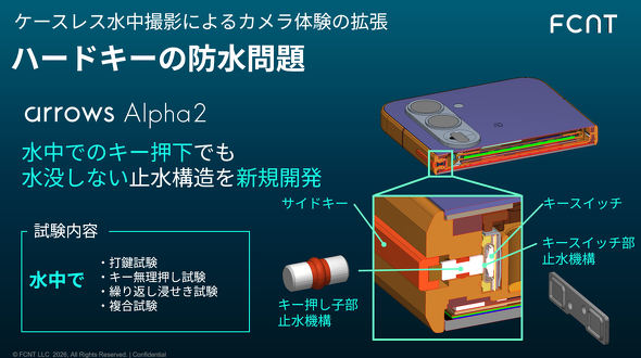 arrows Alpha2