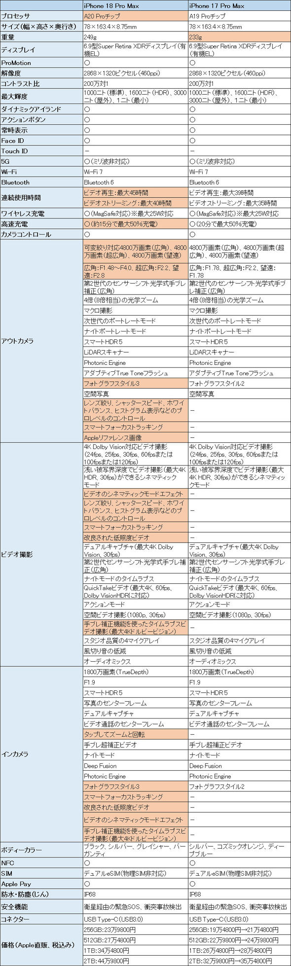iPhone 18 Pro Max