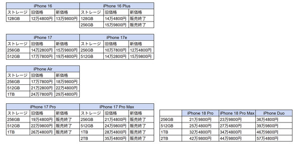  prices