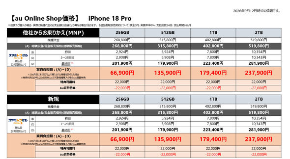 iPhone 18 Pro