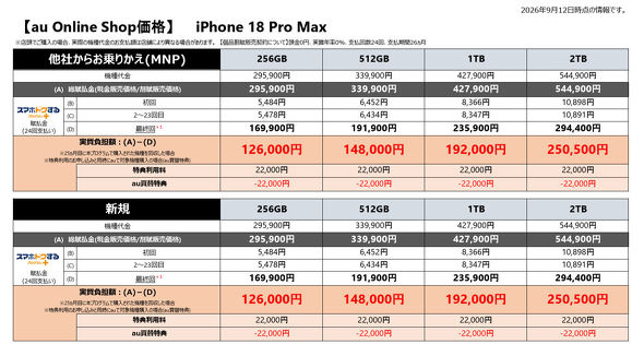 iPhone 18 Pro Max