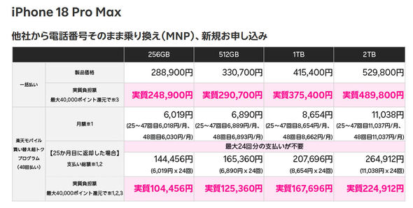 iPhone 18 Pro Max