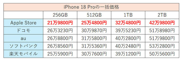 iPhone 18 Pro