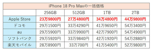 iPhone 18 Pro Max