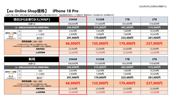 iPhone 18 Pro