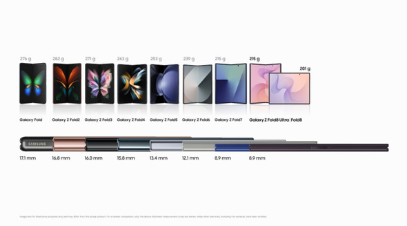 Samsung Galaxy Z Fold8