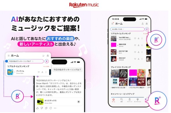 Rakuten Music Rakuten AI for Music