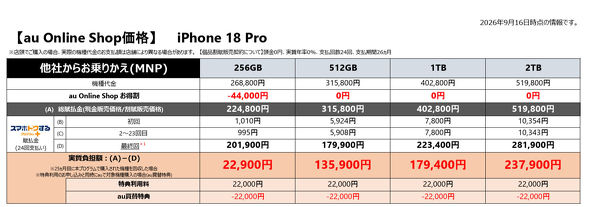 iPhone 18 Pro