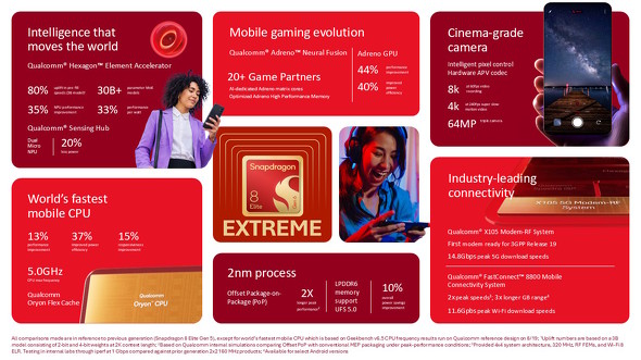 Extreme