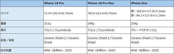 iPhone Duo