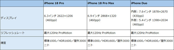 iPhone Duo