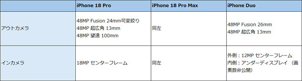 iPhone Duo